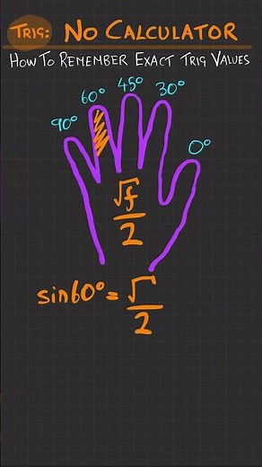 Find EXACT Trig Values EASILY!