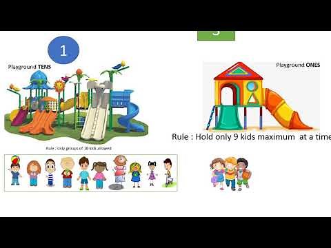 kids story explaining Place value concept/Place value Ones and Tens/1st grade Math