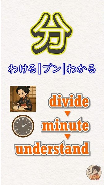 The origin of 分 (bun): one cut → minute → understand
