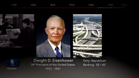 American Presidents A Complete Timeline - Harrison to Obama (22)