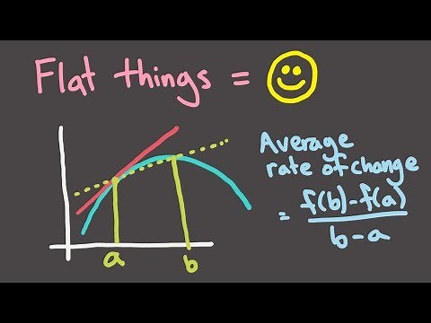 Calculus 1, Session 1 -- Average rate of change