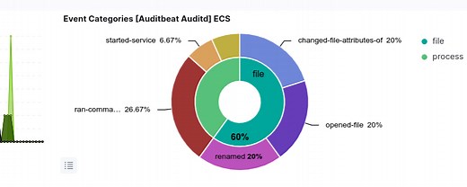 Detect Changes to Critical Files in Linux using Auditbeat and ELK - kifarunix.com