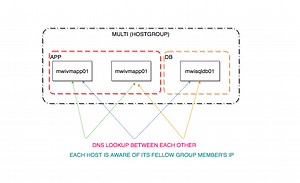 ansible update /etc/hosts file with IP of all hosts across all hosts