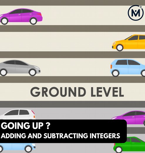 Going Up? | Adding and Subtracting Integers 3 Act Math Tasks & Practice