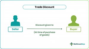 Trade Discount - What Is It, Formula, Vs Cash Discounts