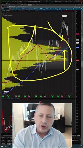 ThinkorSwim Charts - BEST Indicators (2023)