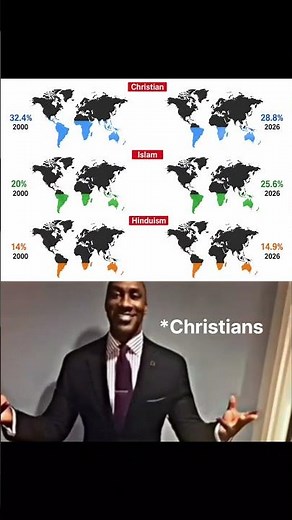 Christianity, Islam & Hinduism: How Their Global Share Changed (2000 → 2026) 🌍📊