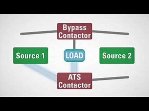 Bypass Isolation Contactors ATS Logic