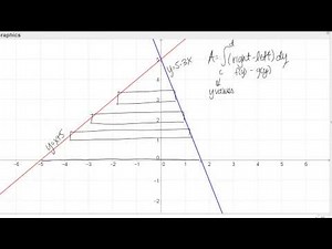 Area Between Curves with Respect to Y