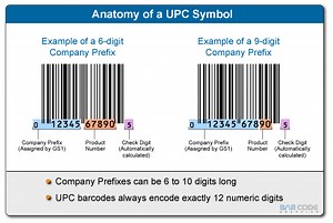 UPC Barcode Resellers - GTIN INFO Global Trade Item Number