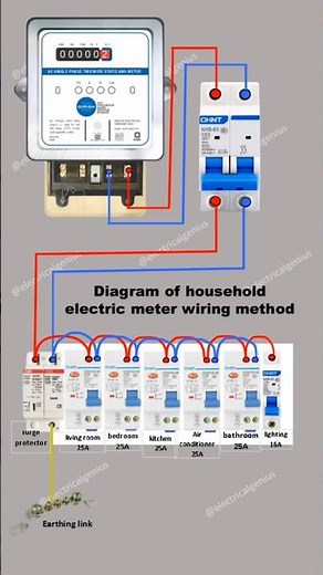 How to Wire a Single Phase Household Distribution Box (Quick Guide)