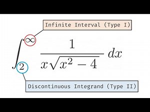 Improper Integral with Infinite Interval and Discontinuous Integrand!