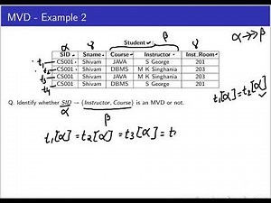 Multivalued Dependency