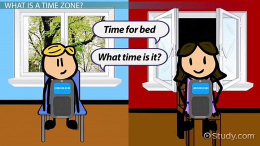 Understanding Time Zones Lesson for Kids
