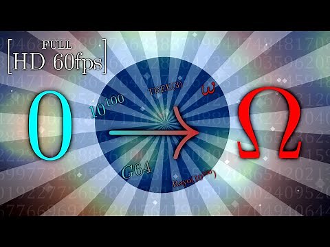 Numbers 0 to Absolute Infinity! [Full HD 60fps]