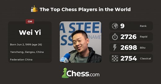Wei Yi | Top Chess Players