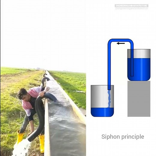 Siphon for irrigation | Siphon principle
