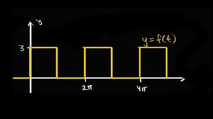 Finding Fourier coefficients for square wave