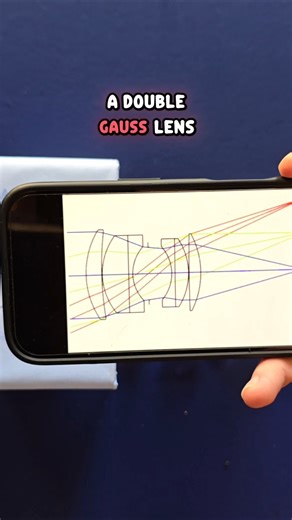 Double Gauss Lens - One of the Most Important Optical Designs