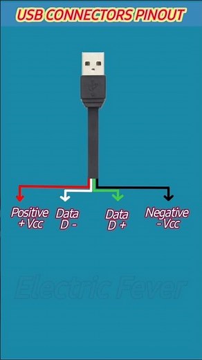 USB Cable Wire Pinout Explained | USB Wiring & Color Code Guide #usb #electronics
