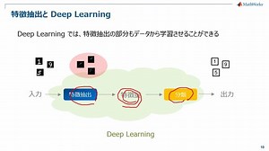 MATLAB によるディープラーニング