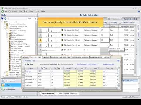 Chromeleon CDS: Calibration levels