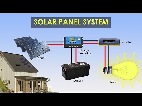 Solar panel system components explain in 2 minutes