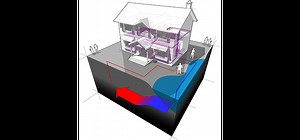 Open Loop Ground Source Heat Pumps | GreenMatch