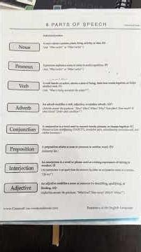 CC Essentials - 8 Parts of speech & definitions songs