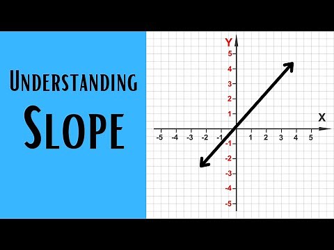 Understanding Slope- Rise over Run