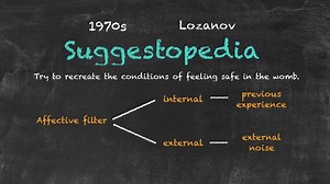 Theories, Methods & Techniques of Teaching - Suggestopedia This video is part of our series on "Theories, Methods & Techniques of Teaching". If you haven't watched the previous parts yet, have a look here: https://www.youtube.com/playlist?list=PLbVib986kwejHLSDSDglLNPaZtt2uizzc This video focuses on the Suggestopedia methodology that considers students' previous experiences and external factors. Are you ready to live and teach abroad? Click here and get started today: https://www.teflcourse.net/