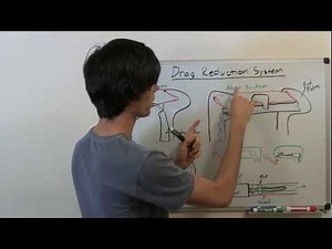 Drag Reduction System - Explained