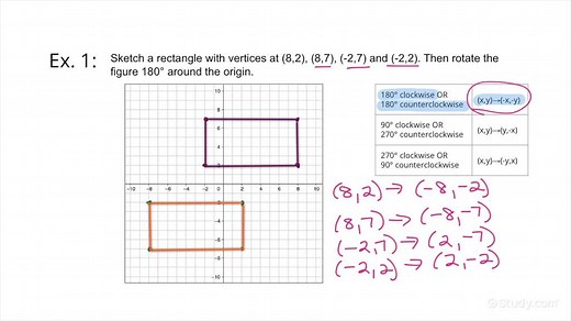 How to Rotate a Figure about the Origin | Geometry | Study.com