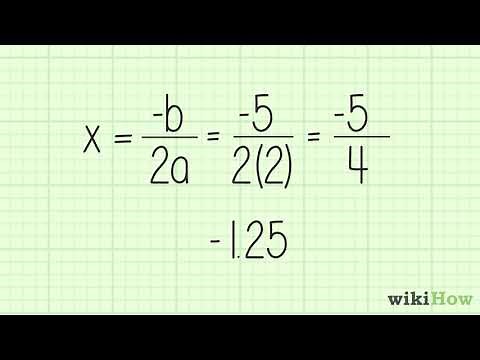 How to Find the Maximum or Minimum Value of a Quadratic Function Easily