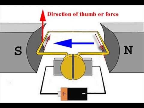 DC Motors: How Do They Work? Construction & Working Principle of a DC Motor | Electrical4U