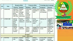 82 reactions · 19 shares | Myanmar New Curriculum English Textbook Grade-10,Unit-1,Language part-1. Please to all education lovers | BEACH School | Facebook