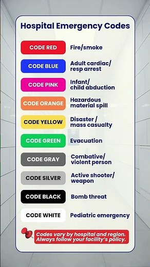What are Hospital Codes REALLY? 🤯 #nursing