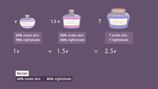 Mixture Problems Involving Percent | sofatutor.com