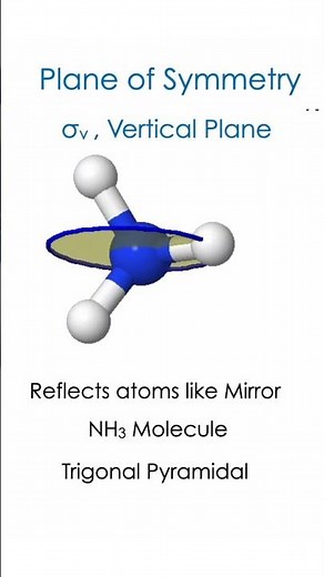 Plane of symmetry (σ) in group theory explained. Learn definition, vertical, horizontal, dihedral