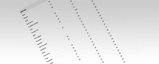 Sea Fish Size Limit Chart