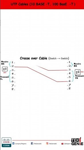 “Ethernet Cable Pinout: Straight-Through vs Crossover Explained”