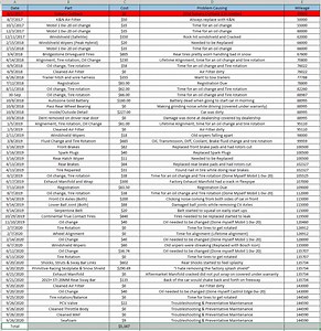 Extreme acceleration hesitation and stuttering solved...