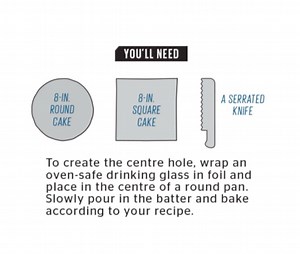 12K views · 11 reactions | You don't need a fancy pan to make a numbered birthday cake—just our easy guide. | Today's Parent | Facebook
