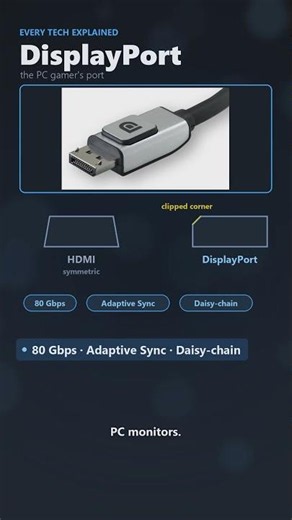 DisplayPort vs HDMI: Which one actually wins? #gaming #pc #tech