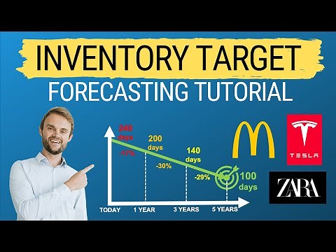 Inventory Target 📦🎯: Step-By-Step Forecasting Tutorial with examples (inventory budget)