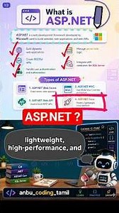 What is ASP.NET? | Types of ASP.NET Explained #aspdotnet #Csharp #dotnet #aspdotnetcore