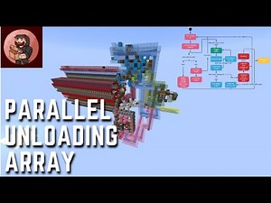 How SciCraft Blitz Main Storage Unloads Shulkerboxes In Parallel.