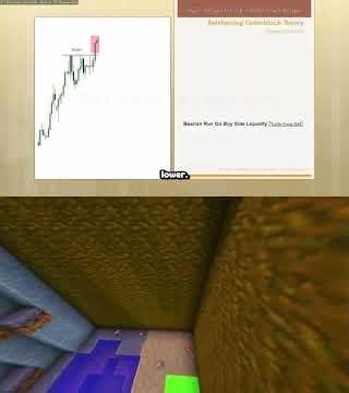 #Shorts ICT Examples: Turtle Soup #41