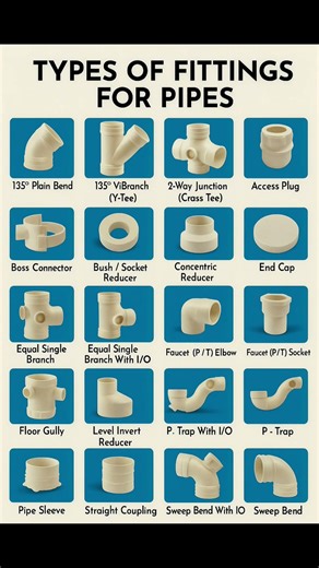 Basic Knowledge for Civil Engineering | Types of PVC Fittings for Pipes | Plumbing #Shorts