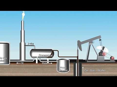 Oil, and Gas extraction